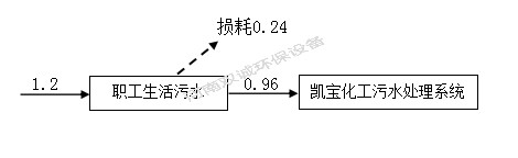 河南雙誠(chéng)環(huán)境科技有限公司 年產(chǎn)專用設(shè)備600套，塑料容器5000件項(xiàng)目竣工環(huán)境保護(hù) 驗(yàn)收監(jiān)測(cè)報(bào)告